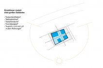 03 Einzelhäuser statt ein großes Gebäude.jpg